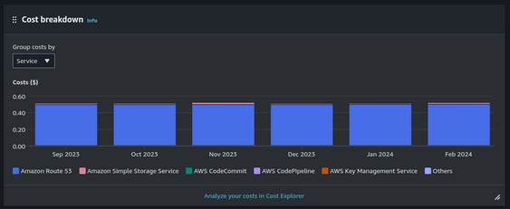 Cost Consistency
